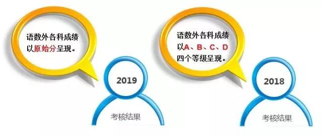 江苏省 | 2019高职院校提前招生取消“免考”