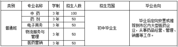 学医学什么专业好就业？潍坊哪所学校开设了医学专业？