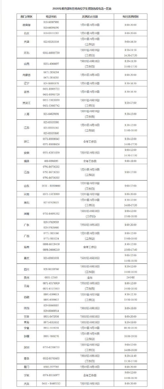 转发这个号码！不让一个孩子失学！教育部开通高校学生资助电话