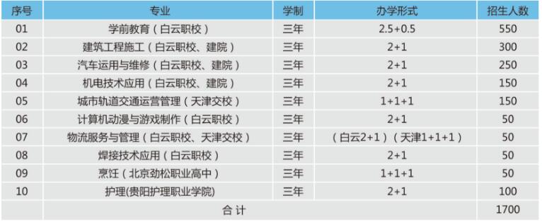  贵阳市白云区职业技术学校