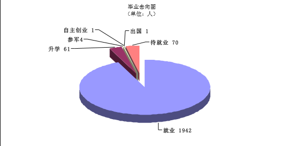 天津商务职业学院怎么样 评价排名好不好(10条)