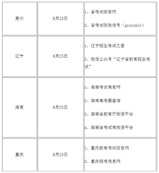 高考查分！2020年全国高考查分时间及方式汇总