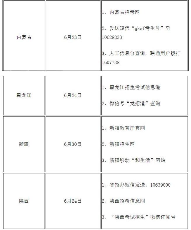 高考查分！2020年全国高考查分时间及方式汇总