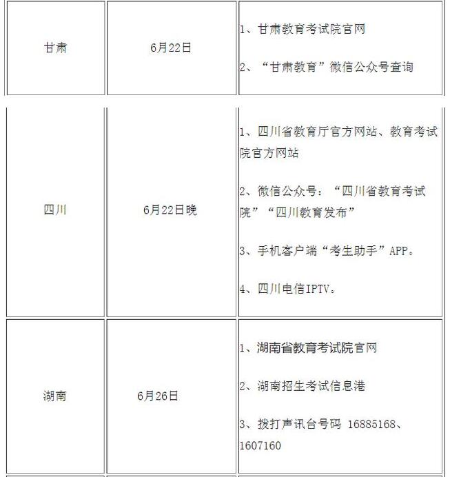 高考查分！2020年全国高考查分时间及方式汇总