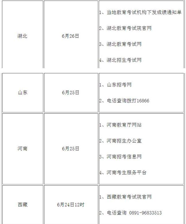 高考查分！2020年全国高考查分时间及方式汇总