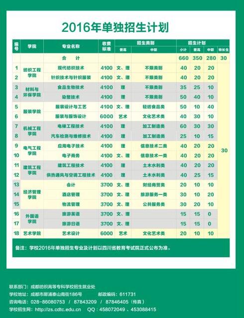 成都纺织高等专科学校2021年单独招生计划