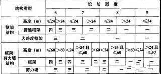 地震频发，在襄阳你的家抗震性能过关吗？