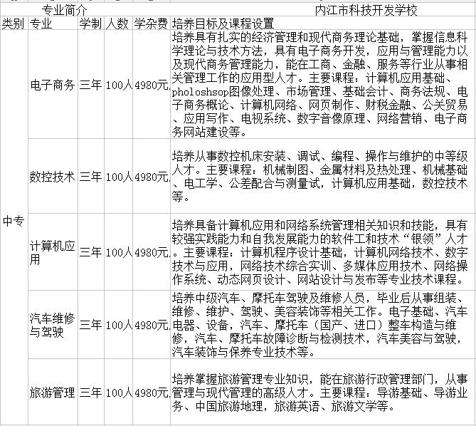 内江市科技开发学校专业介绍'