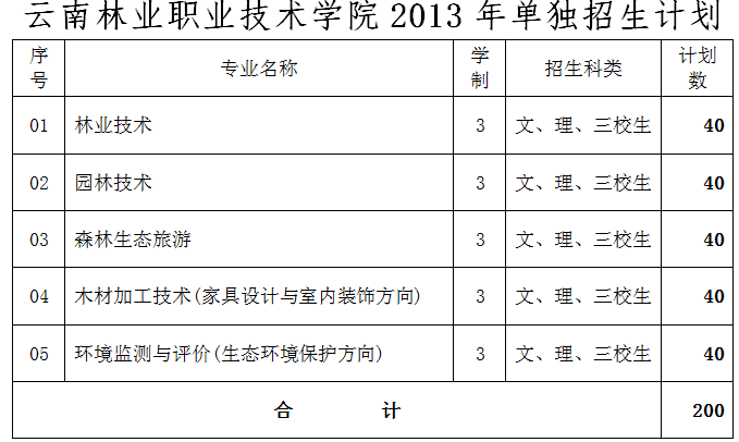  云南林业职业技术学院2013年单独招生章程