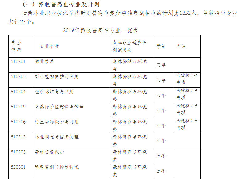  2021年云南林业职业技术学院单招专业计划（普高中）