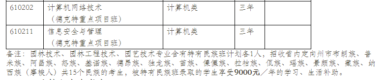  2021年云南林业职业技术学院单招专业计划（三校生）