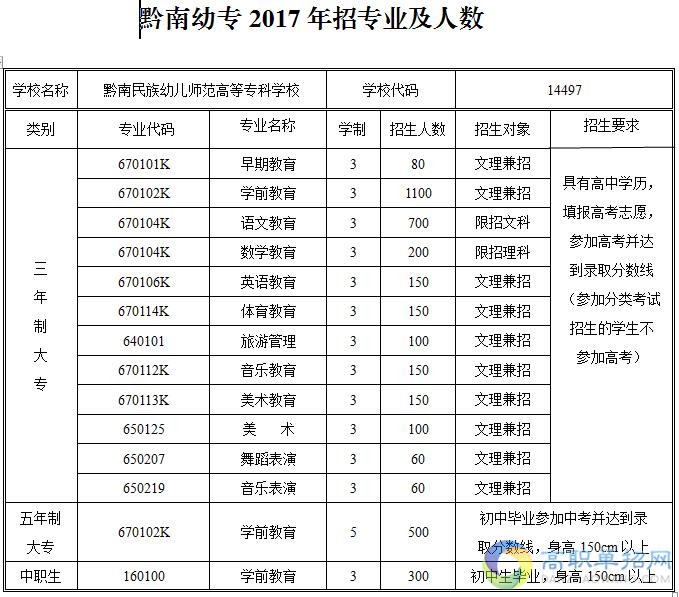  2018黔南民族幼儿师范高等专科学校单招报名时间