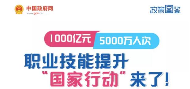 一图看懂职业技能提升行动方案（2019—2021年）