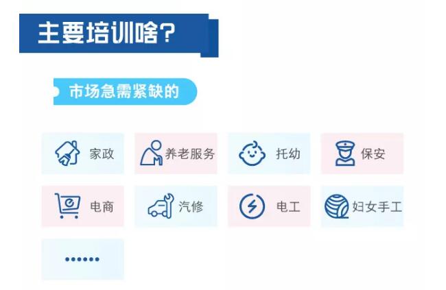 一图看懂职业技能提升行动方案（2019—2021年）