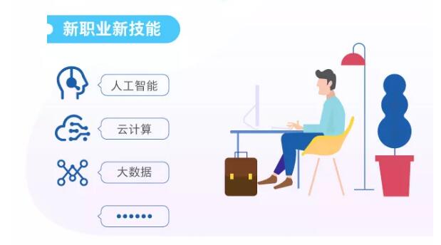 一图看懂职业技能提升行动方案（2019—2021年）