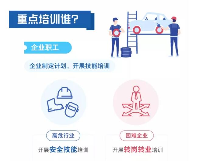 一图看懂职业技能提升行动方案（2019—2021年）