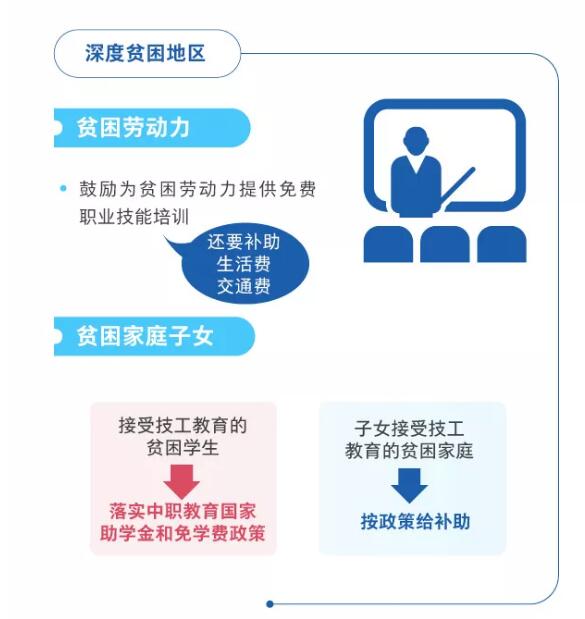 一图看懂职业技能提升行动方案（2019—2021年）