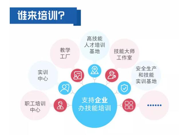 一图看懂职业技能提升行动方案（2019—2021年）