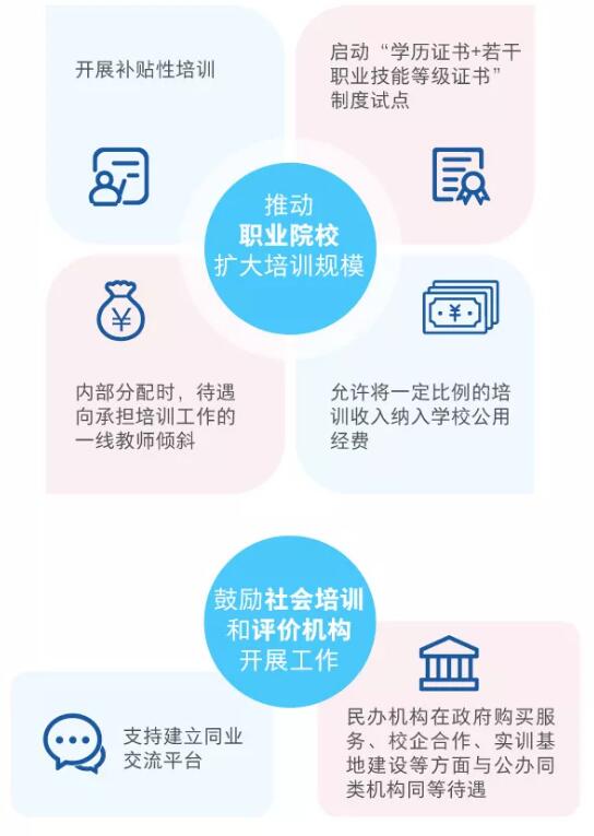 一图看懂职业技能提升行动方案（2019—2021年）