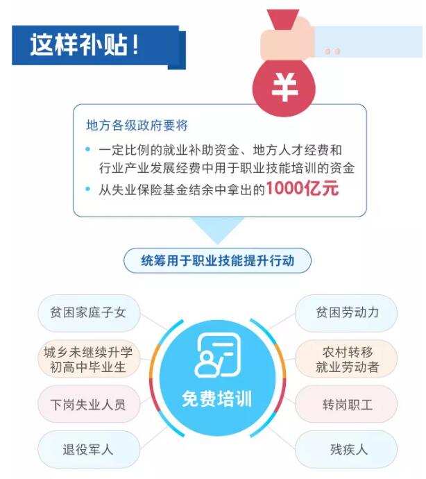 一图看懂职业技能提升行动方案（2019—2021年）