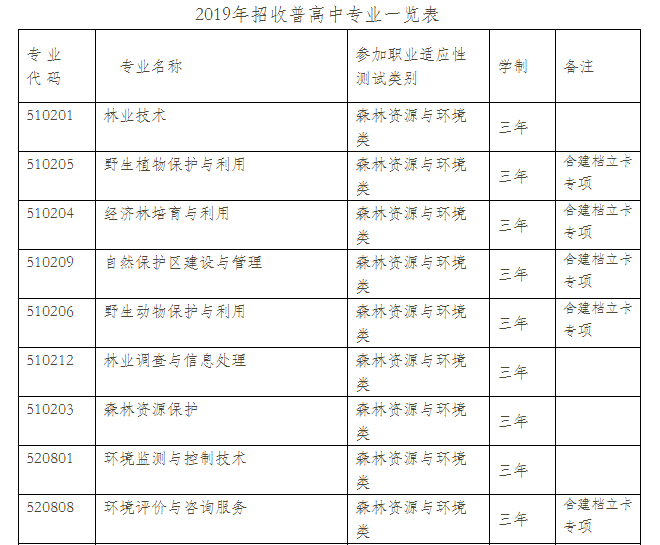  云南林业职业技术学院2021年单招专业有哪些？