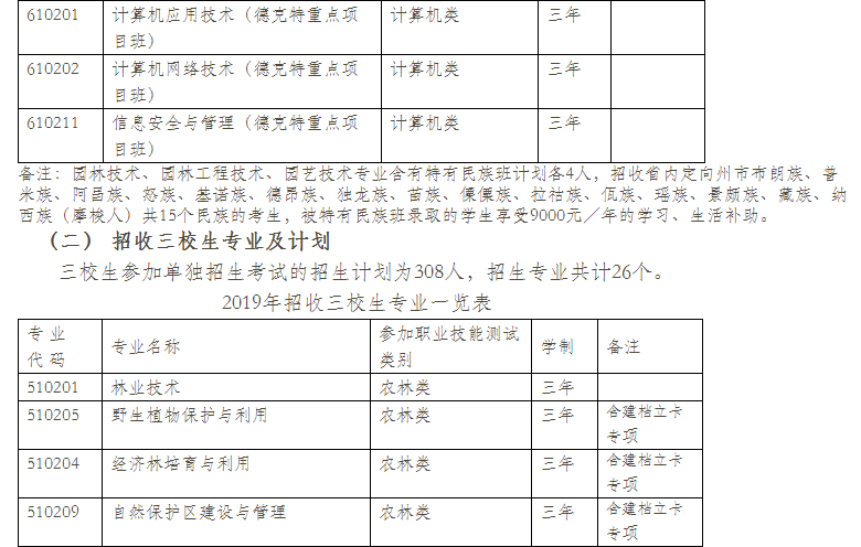  云南林业职业技术学院2021年单招专业有哪些？