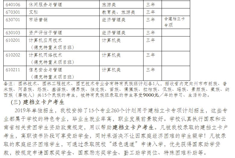  云南林业职业技术学院2021年单招专业有哪些？