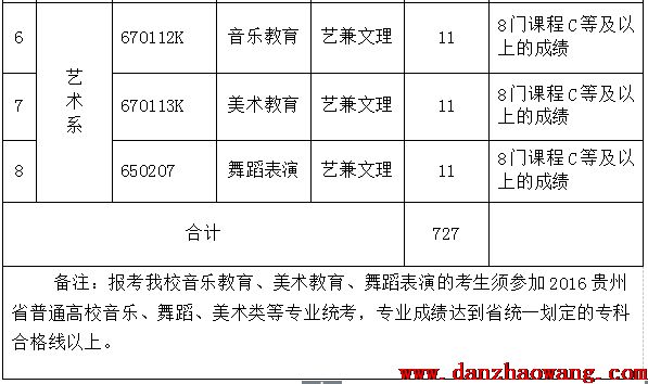  贵阳幼儿师范高等专科学校2021年分类考试招生章程