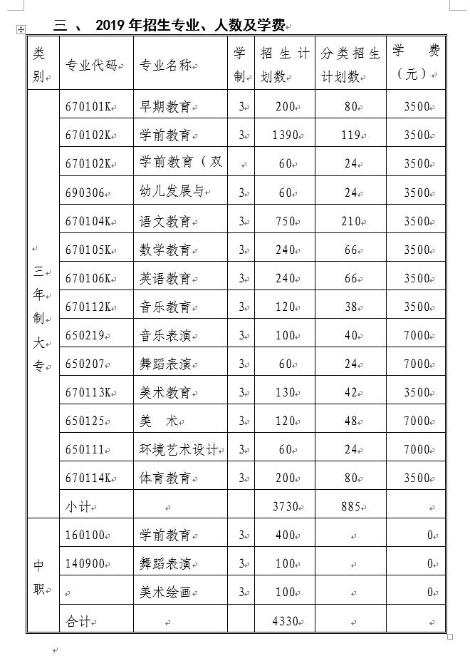 2021年黔南民族幼儿师范高等专科学校分类考试招生专业计划