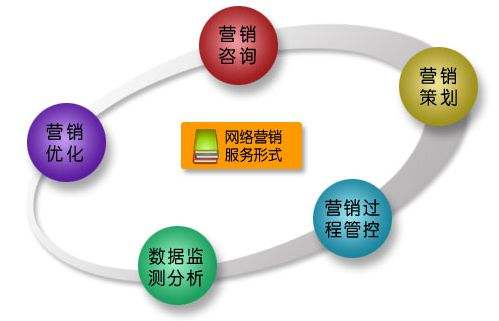  重庆电子工程职业学院营销与策划专业解读