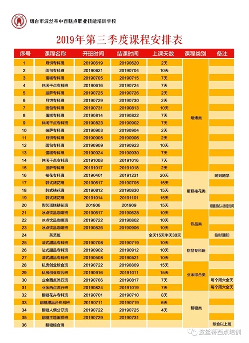 烟台波丝蒂学校蛋糕专科班7.5开课啦！想学的朋友别错过！