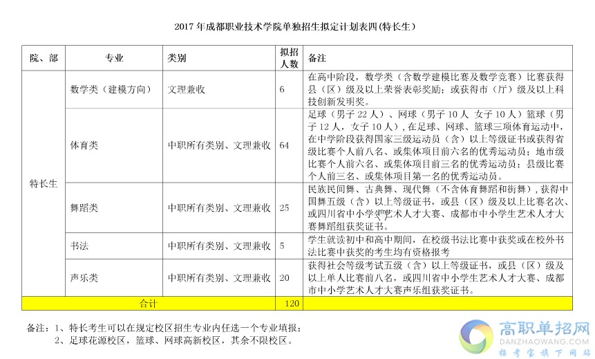  2018成都职业技术学院单招报名时间是多久？