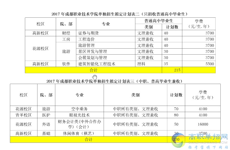  2018成都职业技术学院单招报名时间是多久？