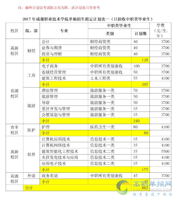  2018成都职业技术学院单招报名时间是多久？