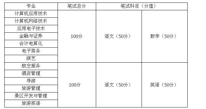  成都职业技术学院2013年单独招生简章