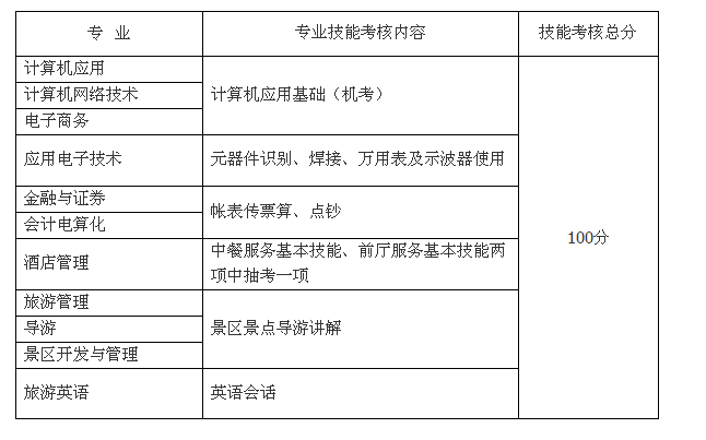  成都职业技术学院2013年单独招生简章