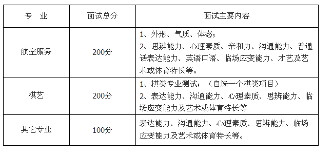  成都职业技术学院2013年单独招生简章