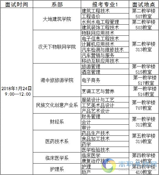  黔东南民族职业技术学院2021年中职推优面试时间