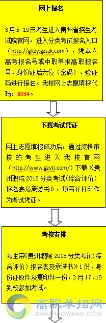  贵州职业技术学院2018分类考试（综合评价）报考