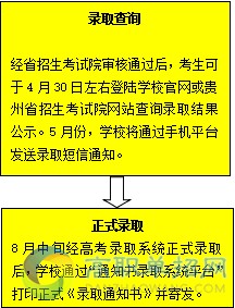  贵州职业技术学院2018分类考试（综合评价）报考