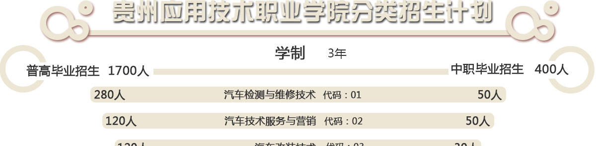  贵州应用技术职业学院2021年分类考试招生专业及