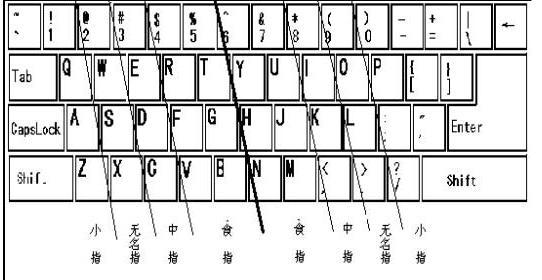 四川省邻水县兴仁职业中学教你盲打