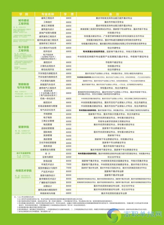  重庆工商职业学院2021年高职分类考试招生简章