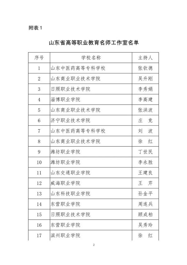 山东省高等职业教育名师工作室名单