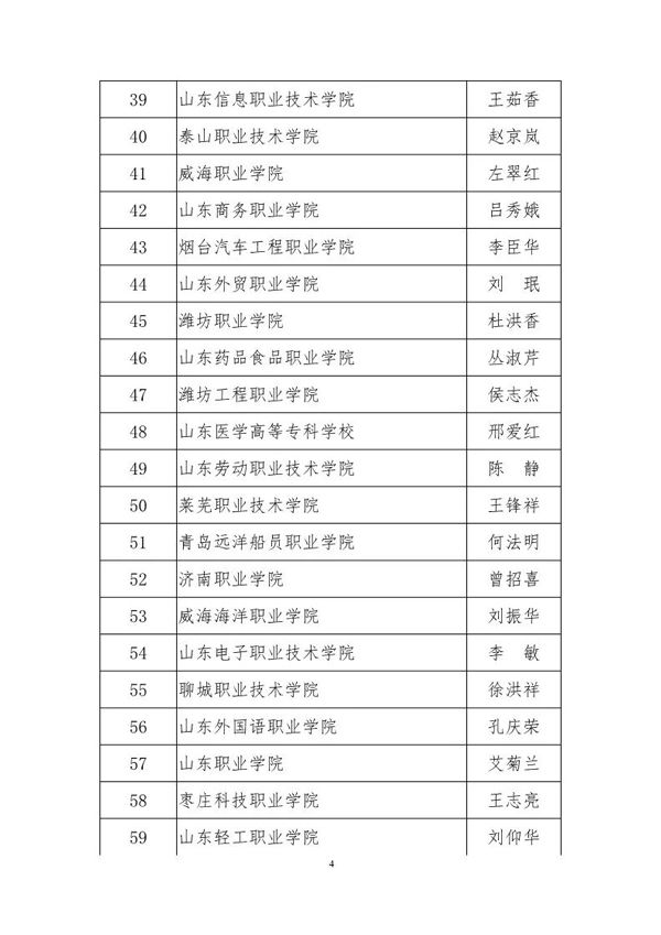 山东省高等职业教育名师工作室名单