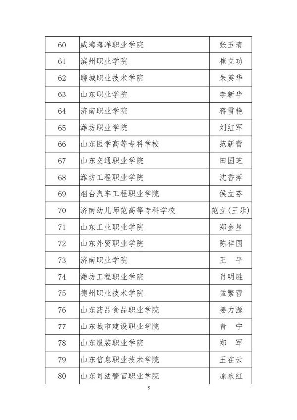 山东省高等职业教育名师工作室名单