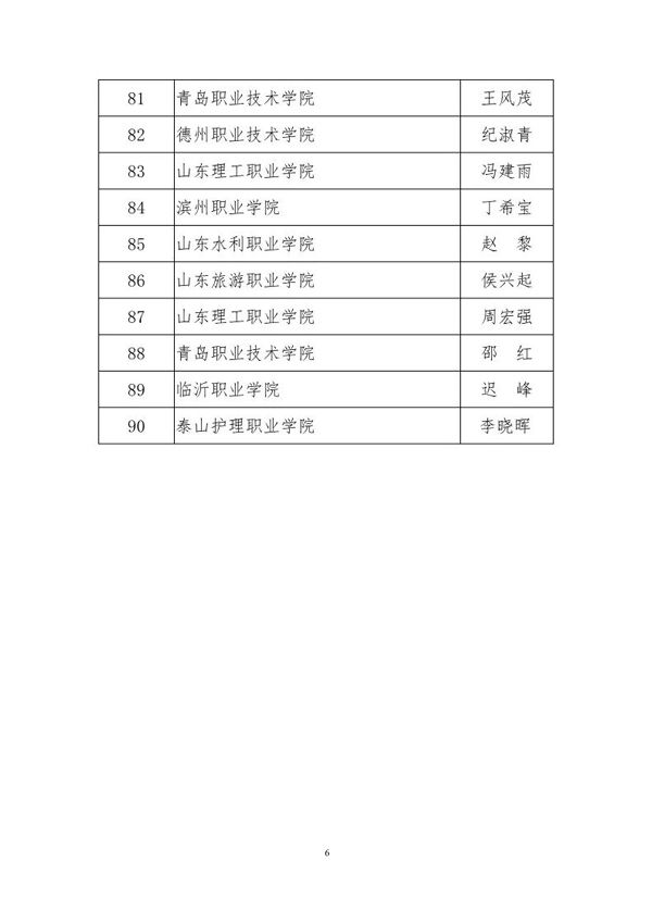 山东省高等职业教育名师工作室名单