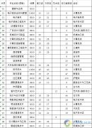  2024重庆信息技术职业学院重庆市高职分
