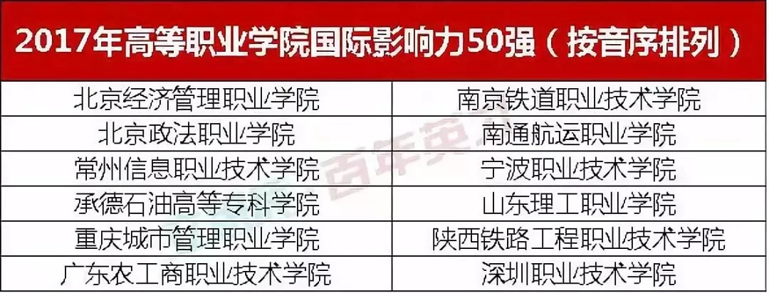 就业率高达92.1%的高职院校，被国家屡次点名！