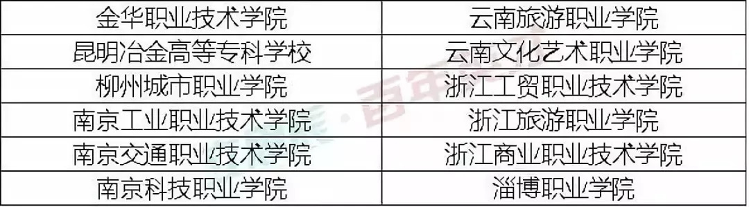 就业率高达92.1%的高职院校，被国家屡次点名！